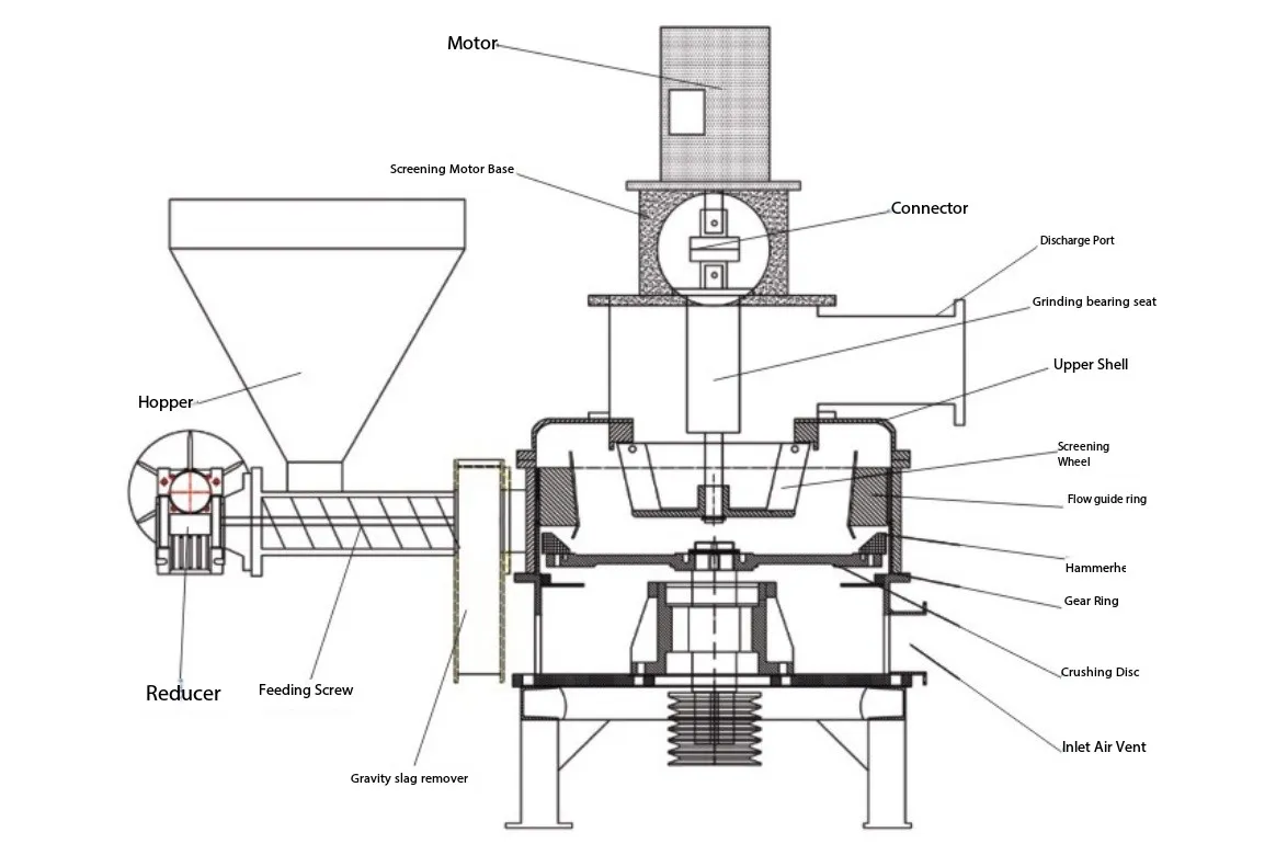 Quali sono i fattori chiave del settore per la polverizzazione ultrafine?