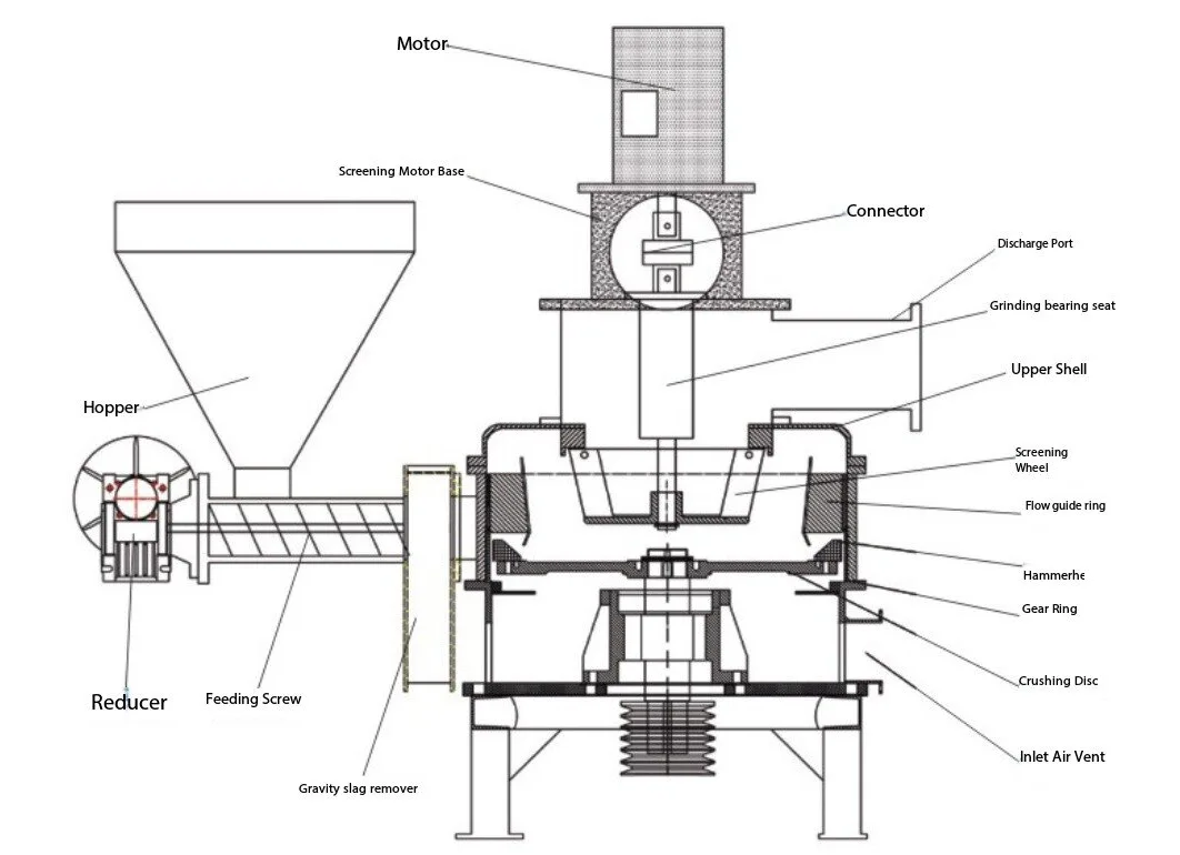 Kelp Feed Ultrafine Pulverizer