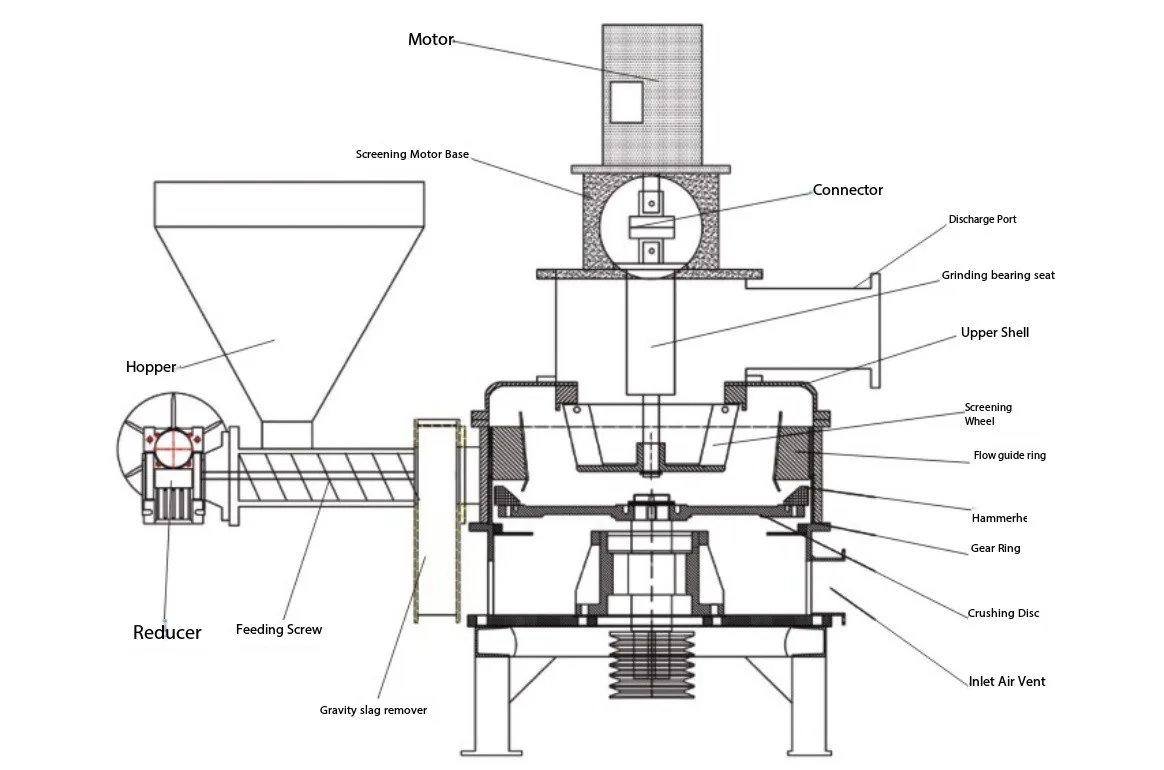 Western Medicine Ultrafine Pulverizer